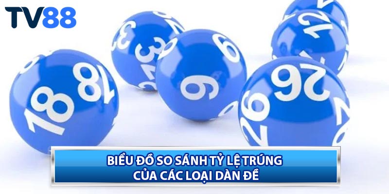 Biểu đồ so sánh tỷ lệ trúng của các loại dàn đề